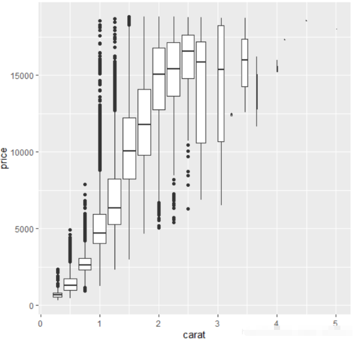 R语言怎么利用ggplot2绘制QQ图和箱线图  r语言 v2ray订阅转clash 第4张