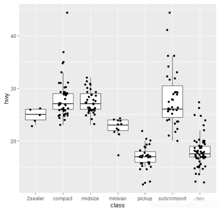 R语言怎么利用ggplot2绘制QQ图和箱线图  r语言 v2ray订阅转clash 第5张