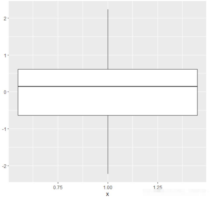 R语言怎么利用ggplot2绘制QQ图和箱线图  r语言 v2ray订阅转clash 第6张