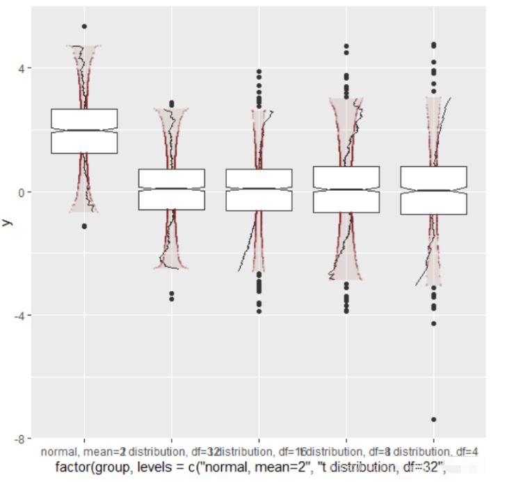 R语言怎么利用ggplot2绘制QQ图和箱线图  r语言 v2ray订阅转clash 第7张