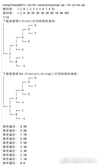 Go Frame gtree树形结构如何使用