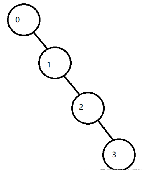 C++数据结构之AVL树如何实现  c++ 第1张