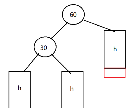 C++数据结构之AVL树如何实现