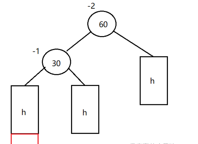 C++数据结构之AVL树如何实现