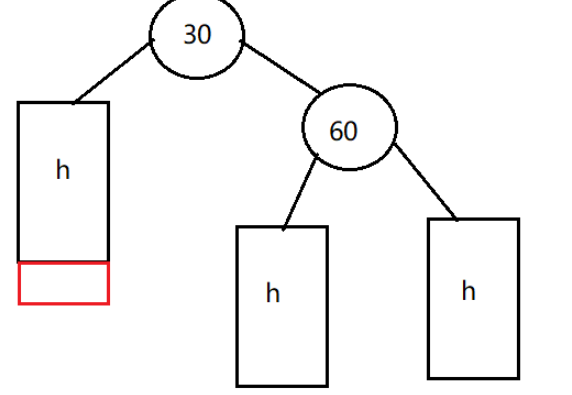 C++数据结构之AVL树如何实现