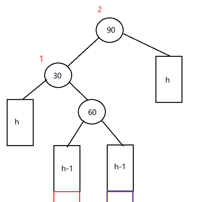C++数据结构之AVL树如何实现  c++ 第5张