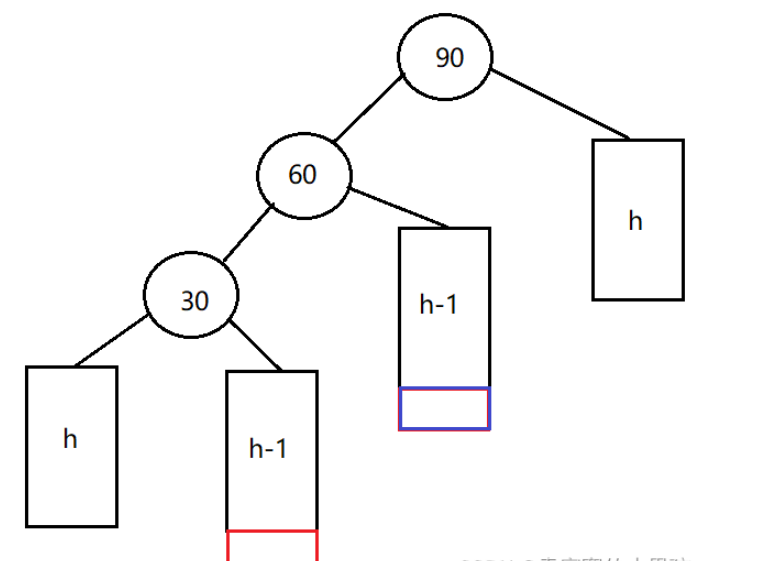 C++数据结构之AVL树如何实现  c++ 第6张