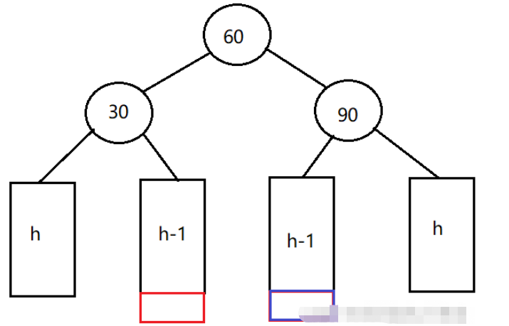 C++数据结构之AVL树如何实现  c++ 第7张
