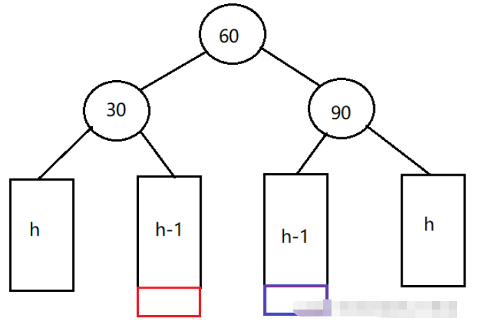 C++数据结构之AVL树如何实现