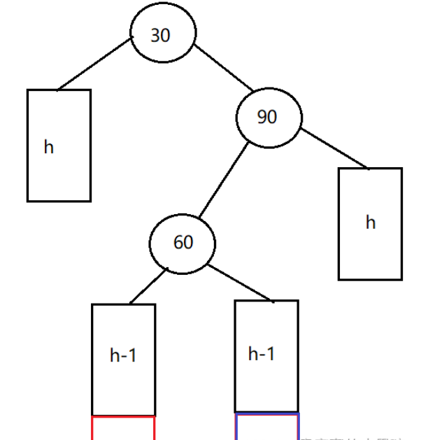 C++数据结构之AVL树如何实现  c++ 第8张