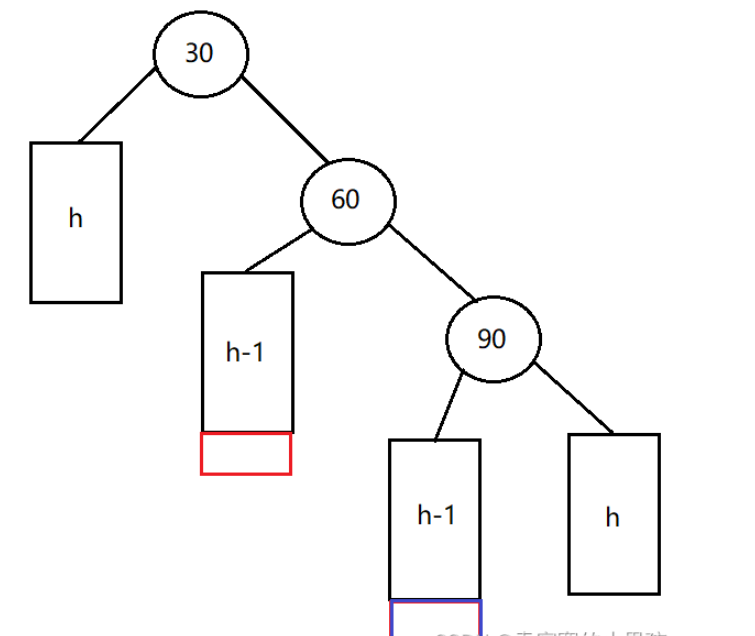 C++数据结构之AVL树如何实现  c++ 第9张