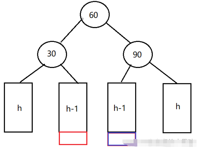 C++数据结构之AVL树如何实现