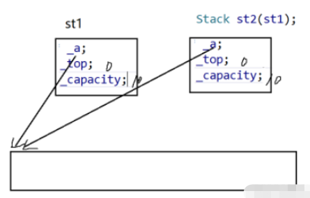 C++构造函数与析构函数怎么使用