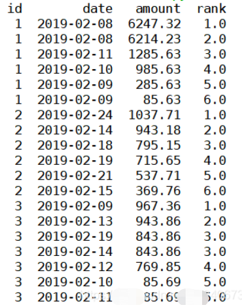 python怎么实现排序并标上序号