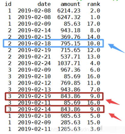 python怎么实现排序并标上序号  python 第4张