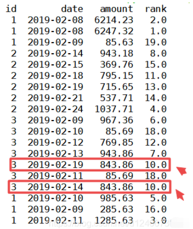 python怎么实现排序并标上序号  python 第3张