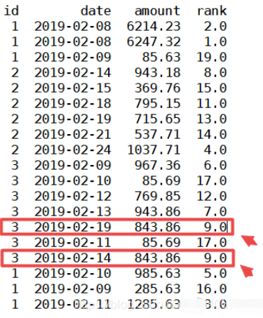 python怎么实现排序并标上序号