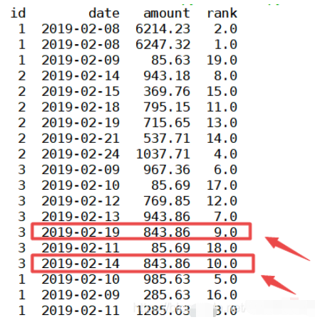 python怎么实现排序并标上序号  python 第1张