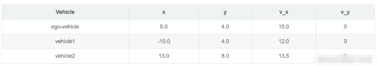 Python如何实现自动驾驶训练模型