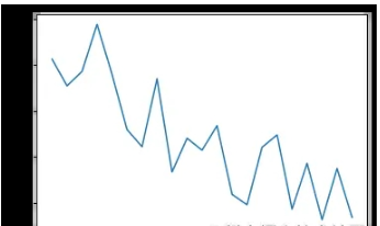 Python如何实现自动驾驶训练模型