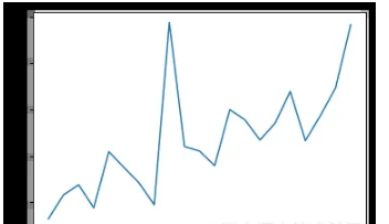 Python如何实现自动驾驶训练模型