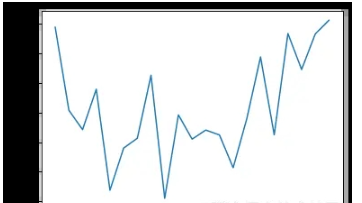 Python如何实现自动驾驶训练模型