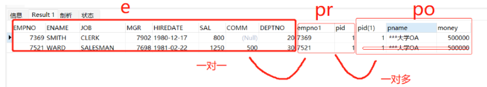 Mybatis对sql表的一对多查询问题怎么解决