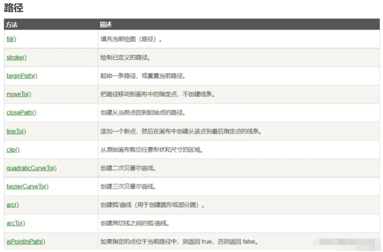 基于JavaScript如何实现动态雨滴特效