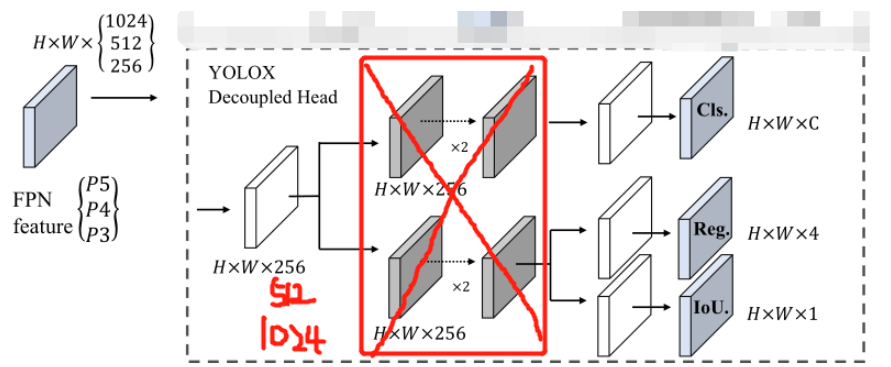 yolov5中head怎么修改为decouple head