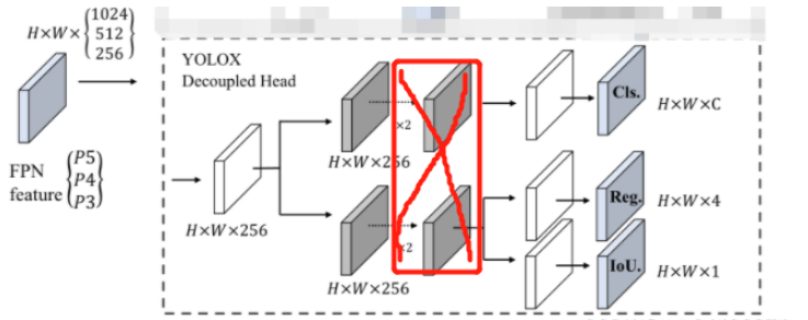 yolov5中head怎么修改为decouple head