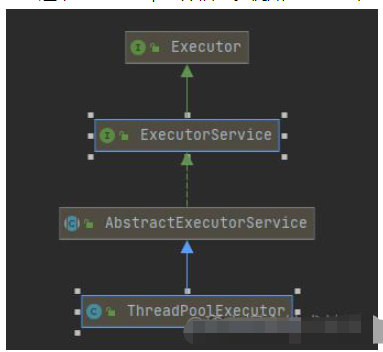 Java线程池ThreadPoolExecutor怎么创建