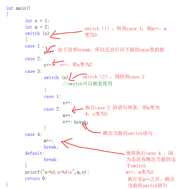 C语言的switch分支语句怎么使用  c语言 第1张