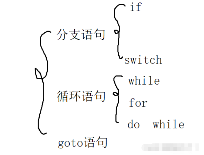 C語言的if?else語句怎么使用