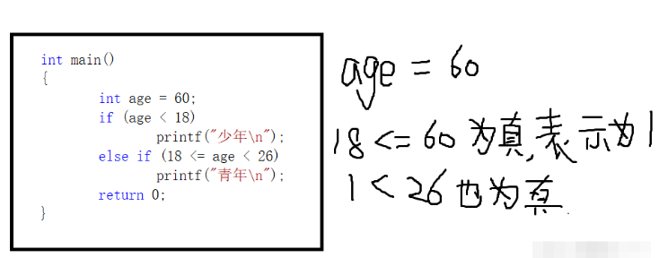 C語言的if?else語句怎么使用