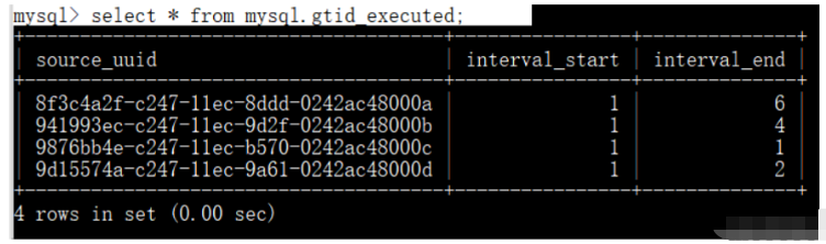 Docker容器如何實現(xiàn)MySQL多源復制