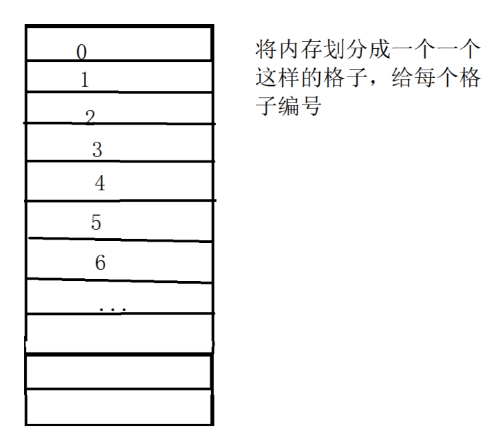 C語言宏與指針如何使用