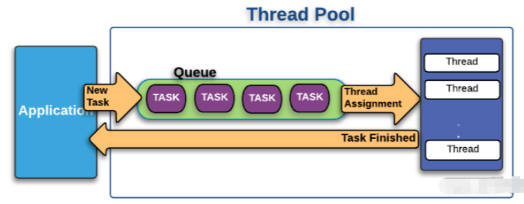 springboot为异步任务规划自定义线程池如何实现  springboot 第1张