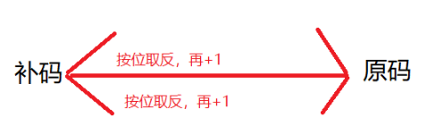 C语言关键字sizeof、unsigned及signed怎么使用