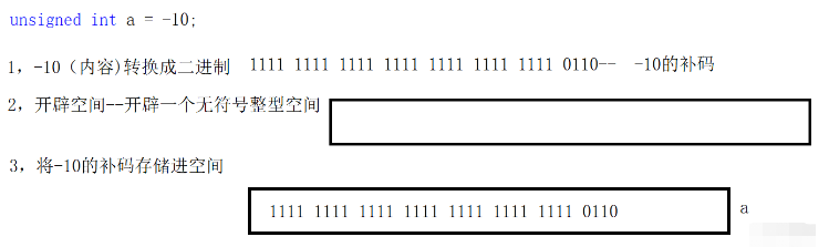 C语言关键字sizeof、unsigned及signed怎么使用