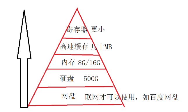 C语言常见关键字怎么使用