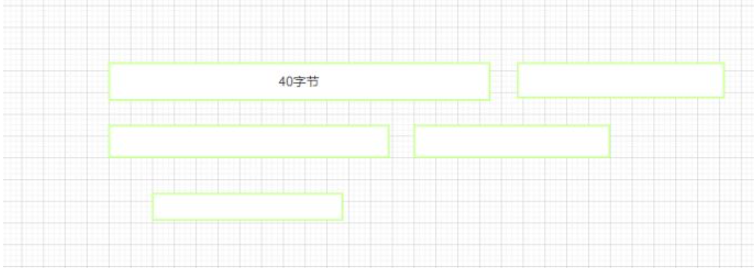 C语言的动态内存如何分配