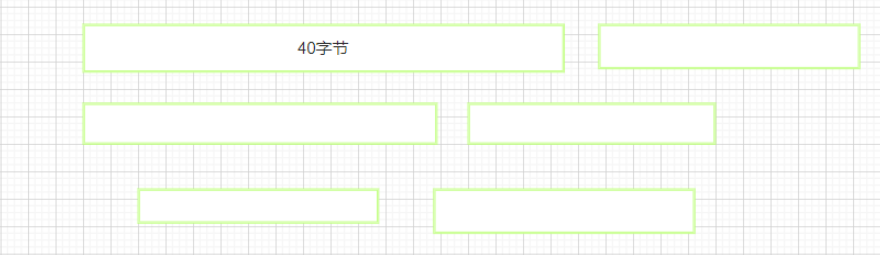 C语言的动态内存如何分配