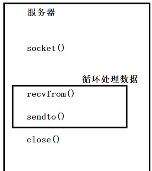 C语言如何实现UDP通信