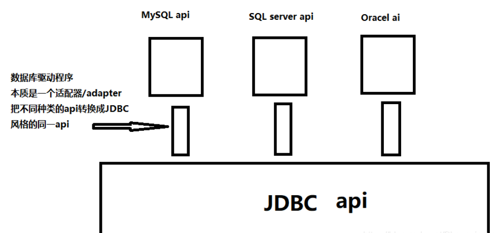 怎么使用MySQL进行JDBC编程与增删改查  mysql 第1张