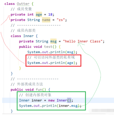 java内部类怎么使用