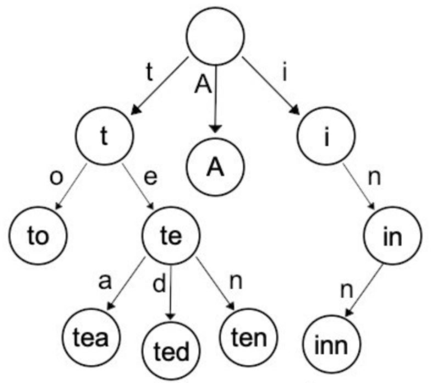 Python如何利用字典树实现猎词游戏  python 第1张