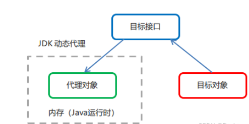 SpringBoot如何使用AOP实现统计全局接口访问次数