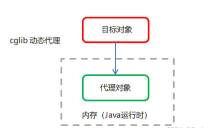 SpringBoot如何使用AOP实现统计全局接口访问次数