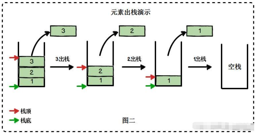 基于C++的数据结构实例分析