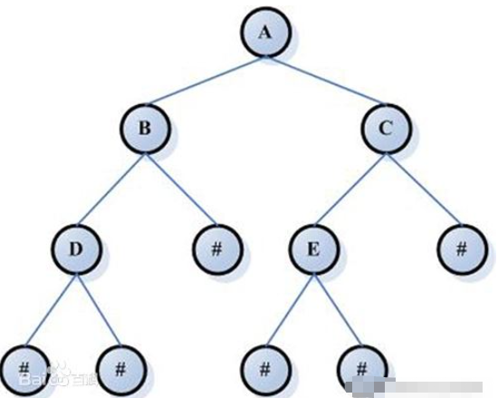 基于C++的数据结构实例分析